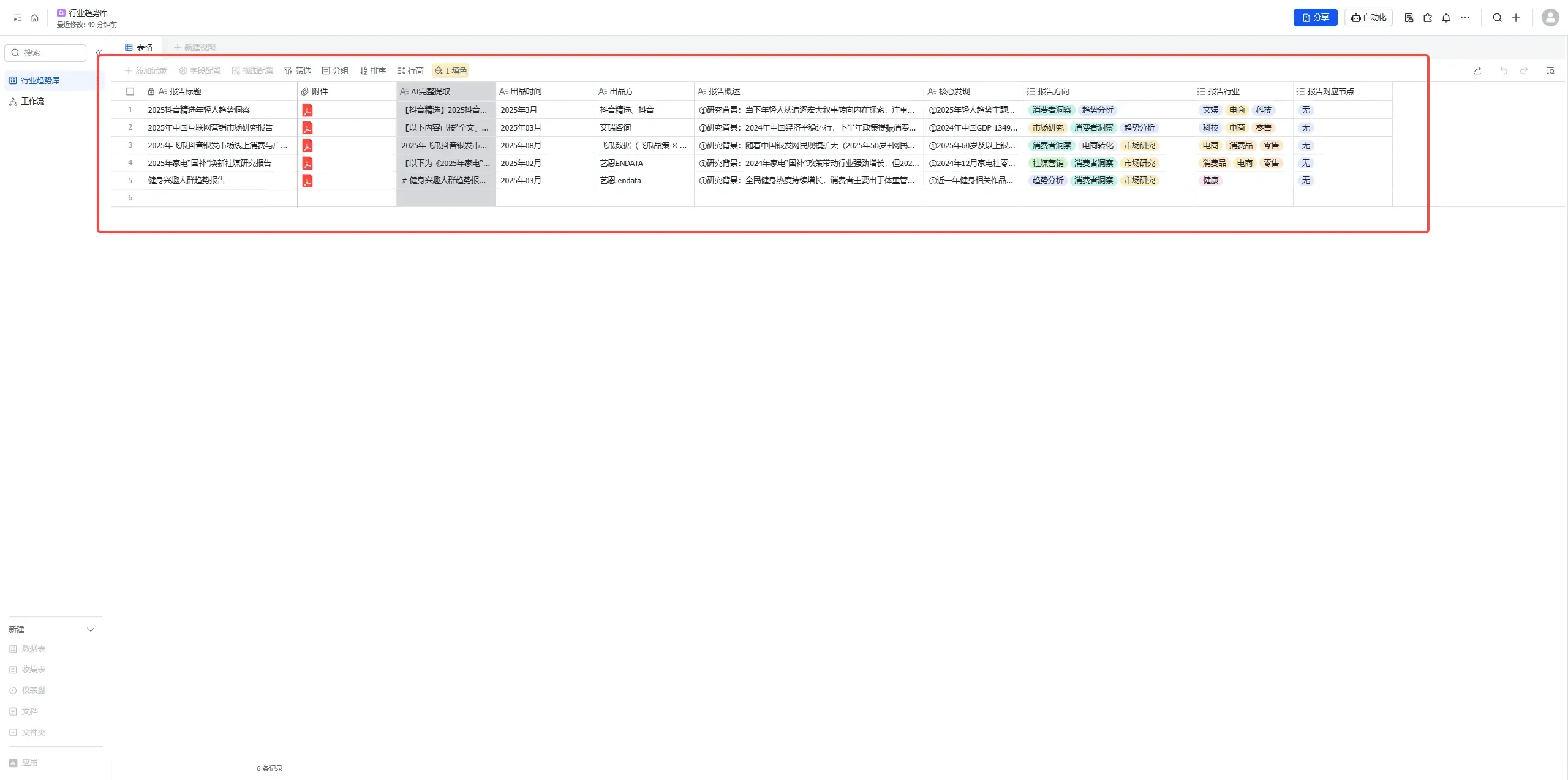 多维表格行业趋势库数据视图