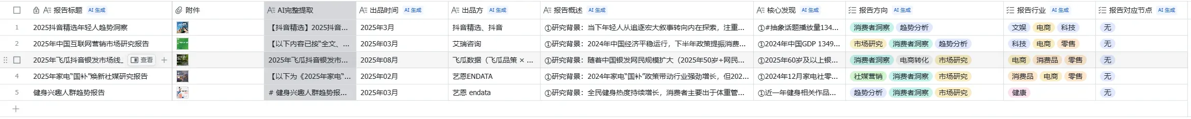 多维表格数据行列概览